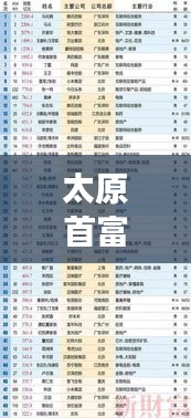 太原首富榜單揭秘，十名巨富排名表重磅出爐！