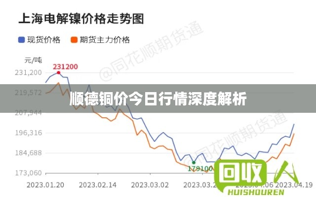 順德銅價今日行情深度解析