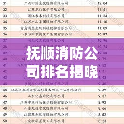 撫順消防公司排名揭曉，優(yōu)質(zhì)企業(yè)榜單不容錯(cuò)過！