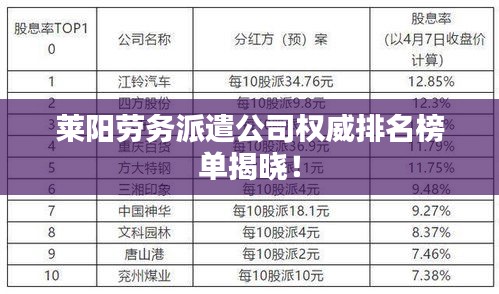 萊陽勞務派遣公司權威排名榜單揭曉！