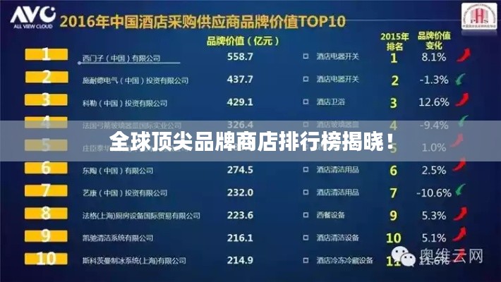 全球頂尖品牌商店排行榜揭曉！