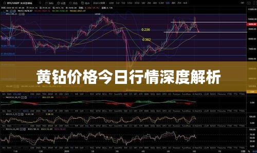黃鉆價格今日行情深度解析