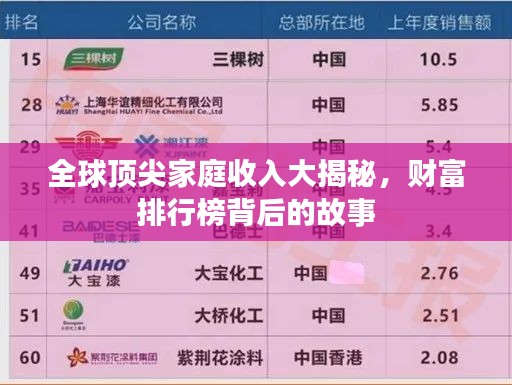 全球頂尖家庭收入大揭秘，財富排行榜背后的故事
