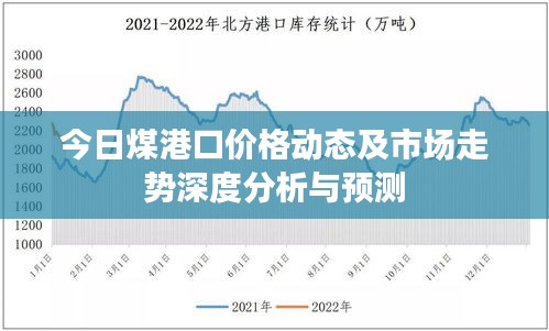今日煤港口價格動態(tài)及市場走勢深度分析與預(yù)測