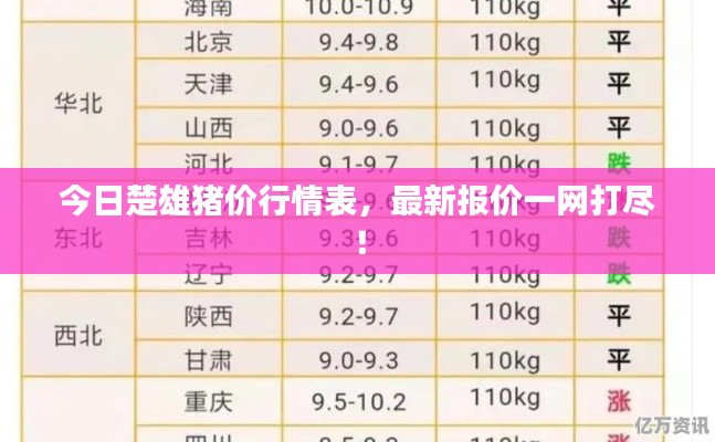 今日楚雄豬價行情表，最新報價一網(wǎng)打盡！