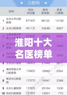 淮陽十大名醫(yī)榜單揭曉，他們的貢獻(xiàn)與影響力不容小覷