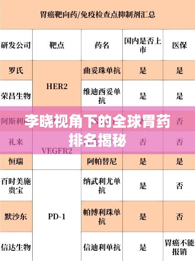 李曉視角下的全球胃藥排名揭秘