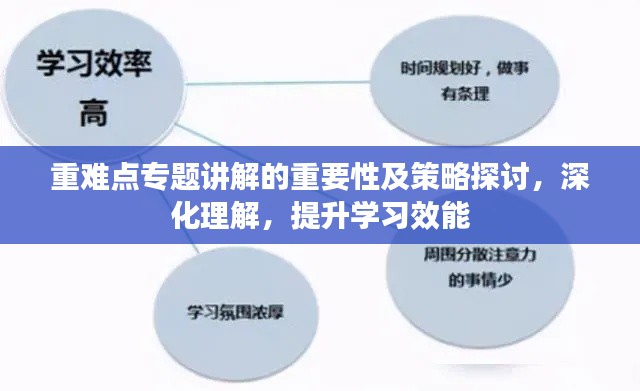 重難點專題講解的重要性及策略探討，深化理解，提升學(xué)習(xí)效能