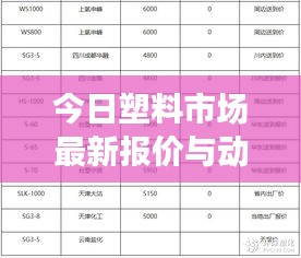 今日塑料市場(chǎng)最新報(bào)價(jià)與動(dòng)態(tài)分析速遞
