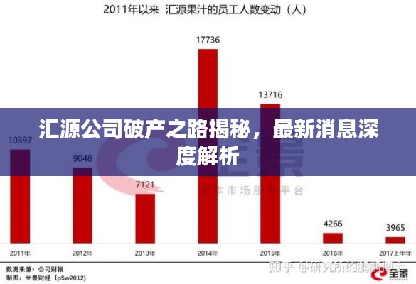 匯源公司破產(chǎn)之路揭秘，最新消息深度解析