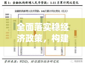 全面落實穩(wěn)經濟政策，構建可持續(xù)繁榮的未來藍圖