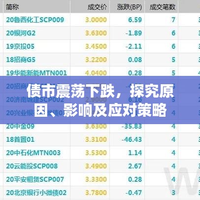 債市震蕩下跌，探究原因、影響及應(yīng)對(duì)策略
