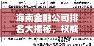 海南金融公司排名大揭秘，權(quán)威榜單解析！