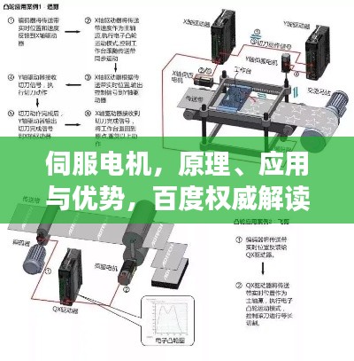 伺服電機，原理、應用與優(yōu)勢，百度權威解讀