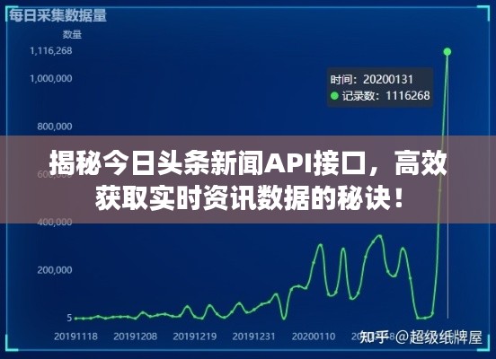 揭秘今日頭條新聞API接口，高效獲取實(shí)時(shí)資訊數(shù)據(jù)的秘訣！