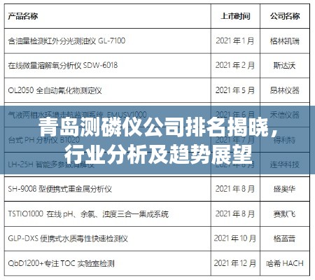 青島測(cè)磷儀公司排名揭曉，行業(yè)分析及趨勢(shì)展望