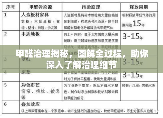 甲醛治理揭秘，圖解全過(guò)程，助你深入了解治理細(xì)節(jié)
