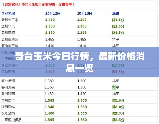 奇臺(tái)玉米今日行情，最新價(jià)格消息一覽