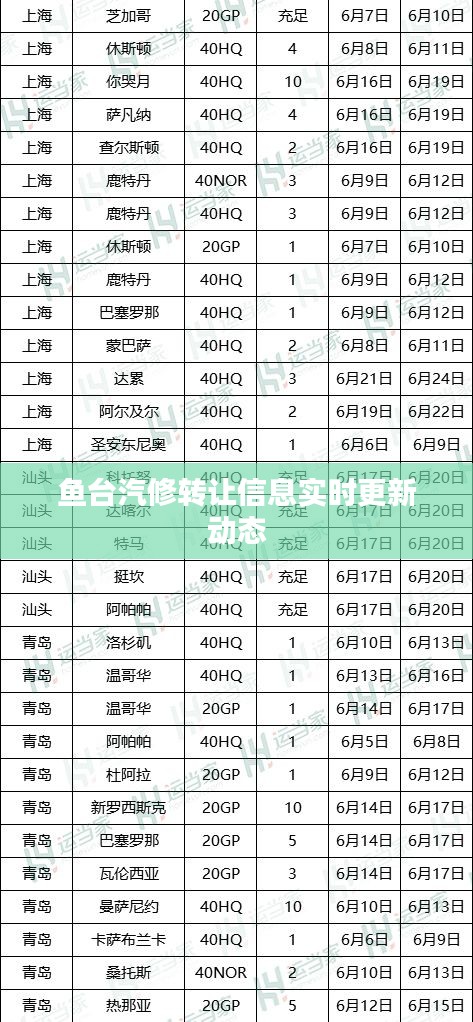 魚臺汽修轉(zhuǎn)讓信息實時更新動態(tài)