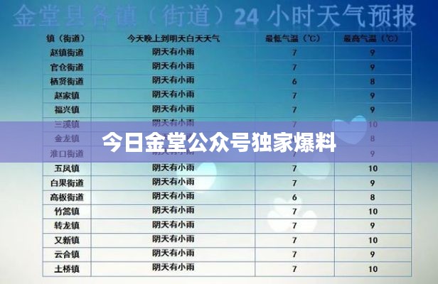 今日金堂公眾號(hào)獨(dú)家爆料