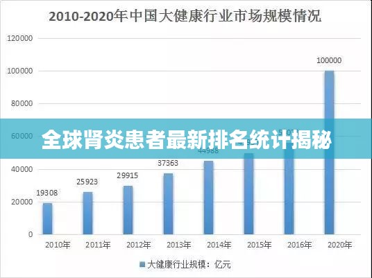 全球腎炎患者最新排名統(tǒng)計(jì)揭秘