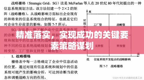 精準(zhǔn)落實，實現(xiàn)成功的關(guān)鍵要素策略謀劃