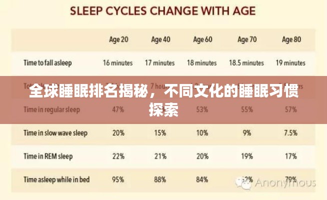 全球睡眠排名揭秘，不同文化的睡眠習(xí)慣探索