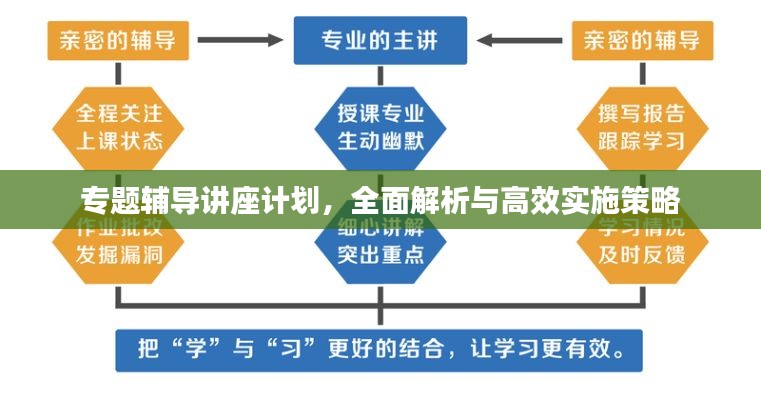 專題輔導講座計劃，全面解析與高效實施策略