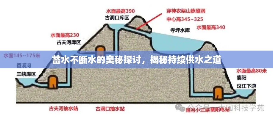 蓄水不斷水的奧秘探討，揭秘持續(xù)供水之道