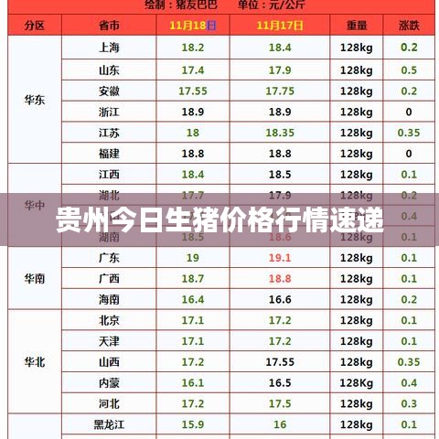 貴州今日生豬價格行情速遞