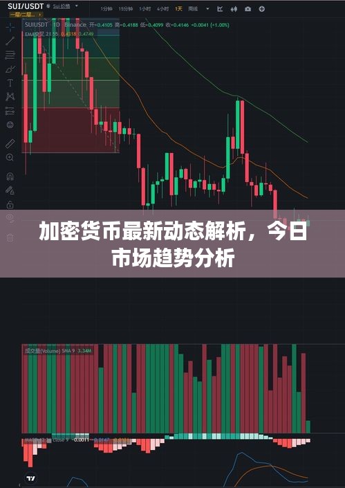 加密貨幣最新動態(tài)解析，今日市場趨勢分析