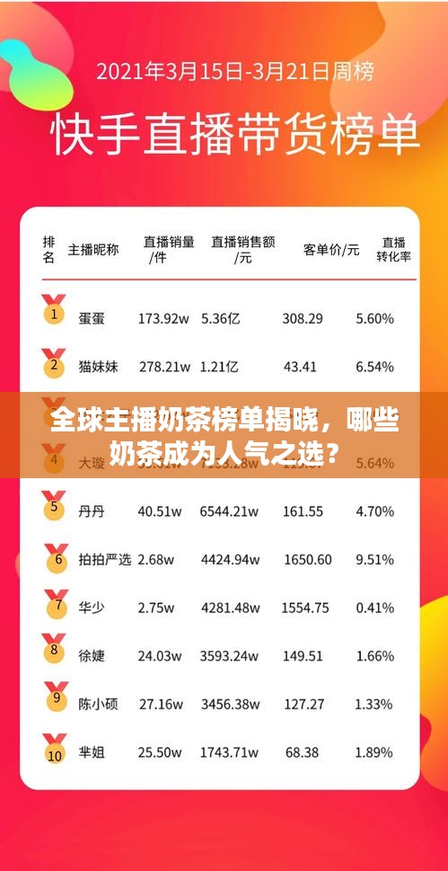 全球主播奶茶榜單揭曉，哪些奶茶成為人氣之選？