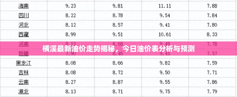 橫溪最新油價走勢揭秘，今日油價表分析與預測