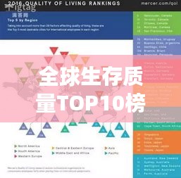 全球生存質(zhì)量TOP10榜單揭曉！