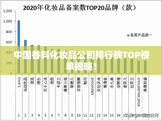 中國(guó)香料化妝品公司排行榜TOP榜單揭曉！