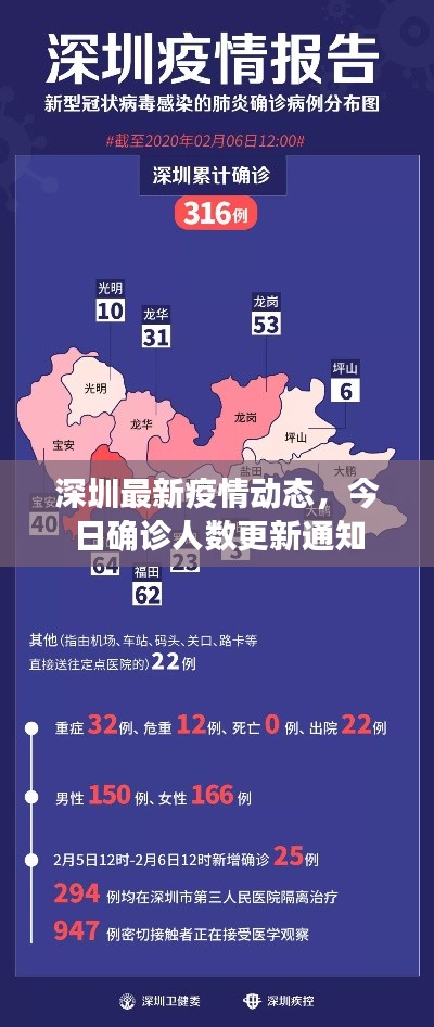 深圳最新疫情動(dòng)態(tài)，今日確診人數(shù)更新通知