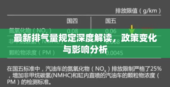 最新排氣量規(guī)定深度解讀，政策變化與影響分析