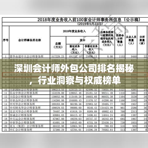深圳會(huì)計(jì)師外包公司排名揭秘，行業(yè)洞察與權(quán)威榜單