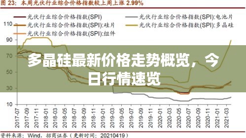 多晶硅最新價(jià)格走勢(shì)概覽，今日行情速覽