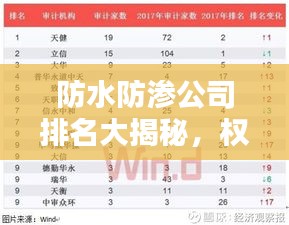 防水防滲公司排名大揭秘，權(quán)威榜單，不容錯(cuò)過(guò)！