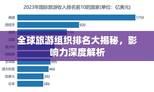 全球旅游組織排名大揭秘，影響力深度解析