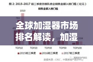 全球加濕器市場排名解讀，加濕器品牌競爭與市場份額分析