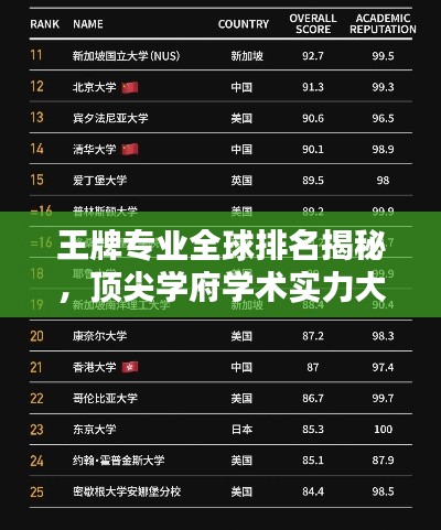 王牌專業(yè)全球排名揭秘，頂尖學(xué)府學(xué)術(shù)實(shí)力大探究