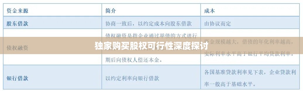 獨家購買股權可行性深度探討