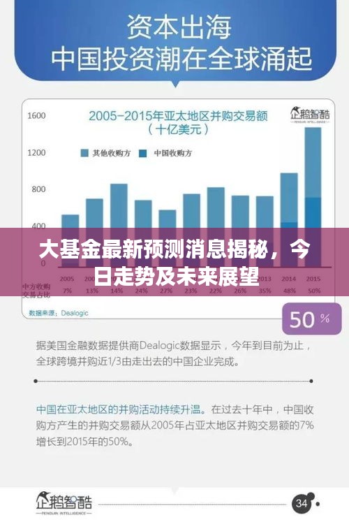 大基金最新預測消息揭秘，今日走勢及未來展望