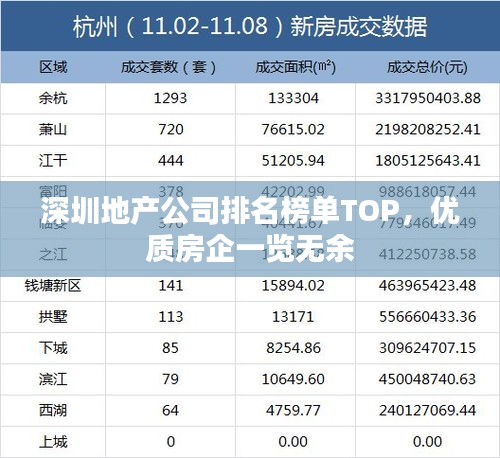 深圳地產(chǎn)公司排名榜單TOP，優(yōu)質(zhì)房企一覽無(wú)余