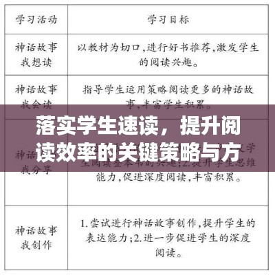 落實學生速讀，提升閱讀效率的關(guān)鍵策略與方法
