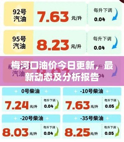 梅河口油價今日更新，最新動態(tài)及分析報告