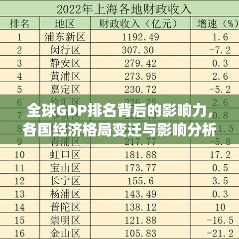 全球GDP排名背后的影響力，各國經(jīng)濟(jì)格局變遷與影響分析