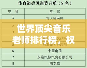 世界頂尖音樂老師排行榜，權威排名，不容錯過！